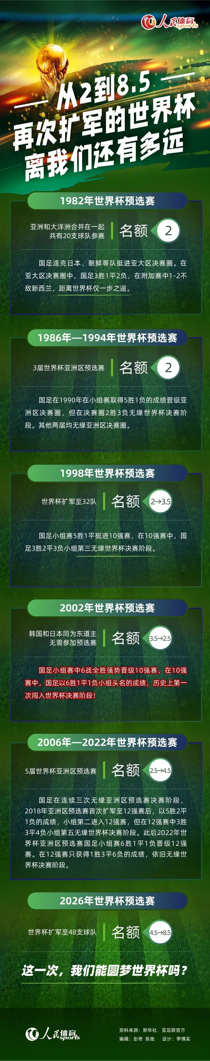 尤文当时曾对斯皮纳佐拉感兴趣，但尤文没能出售科斯蒂奇，因此最终也没有求购斯皮纳佐拉。